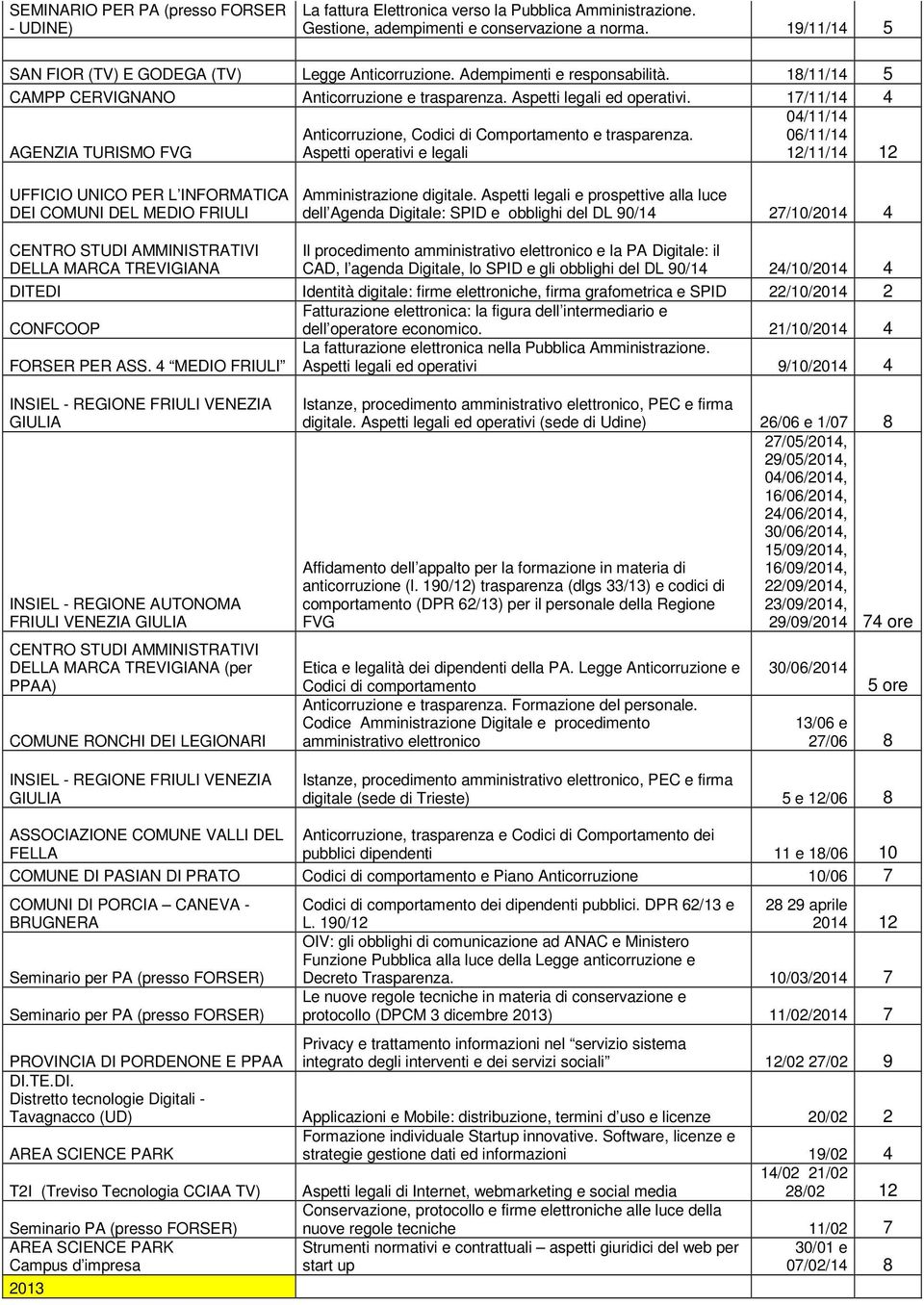 17/11/14 4 AGENZIA TURISMO FVG Anticorruzione, Codici di Comportamento e trasparenza.