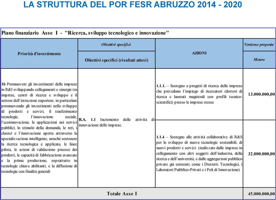 nello sviluppo di prodotti e servizi, il trasferimento tecnologie, l innovazione sociale, l ecoinnovazione, le applicazioni nei servizi pubblici, lo stimolo della domanda, le reti, i cluster e l