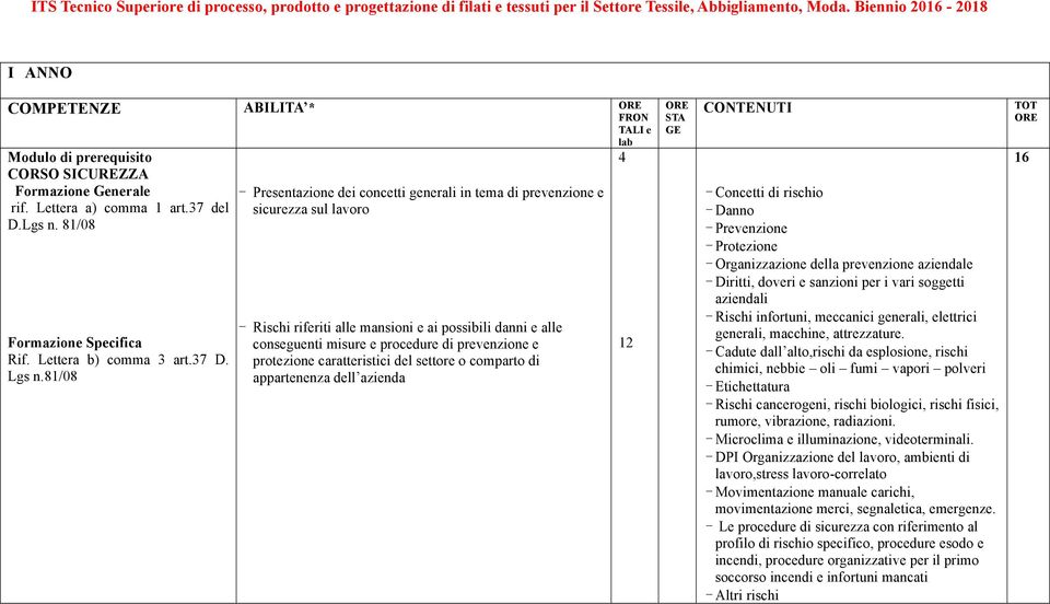 81/08 - Presentazione dei concetti generali in tema di prevenzione e sicurezza sul lavoro - Rischi riferiti alle mansioni e ai possibili danni e alle conseguenti misure e procedure di prevenzione e