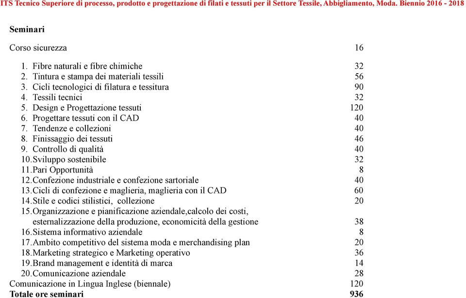 Pari Opportunità 8 12. Confezione industriale e confezione sartoriale 40 13. Cicli di confezione e maglieria, maglieria con il CAD 60 14. Stile e codici stilistici, collezione 20 15.