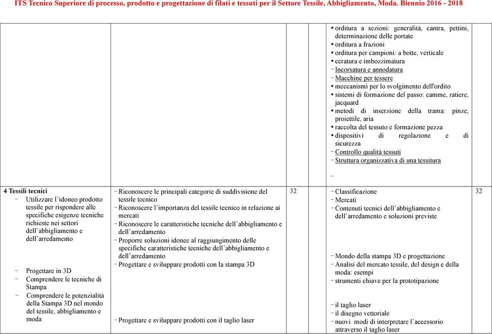 e formazione pezza dispositivi di regolazione e di sicurezza - Controllo qualità tessuti - Struttura organizzativa di una tessitura - 4 Tessili tecnici - Utilizzare l idoneo prodotto tessile per