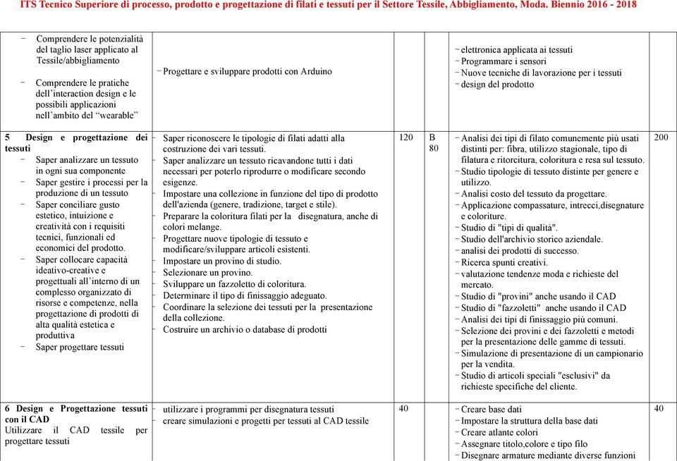 riconoscere le tipologie di filati adatti alla tessuti - Saper analizzare un tessuto in ogni sua componente costruzione dei vari tessuti.