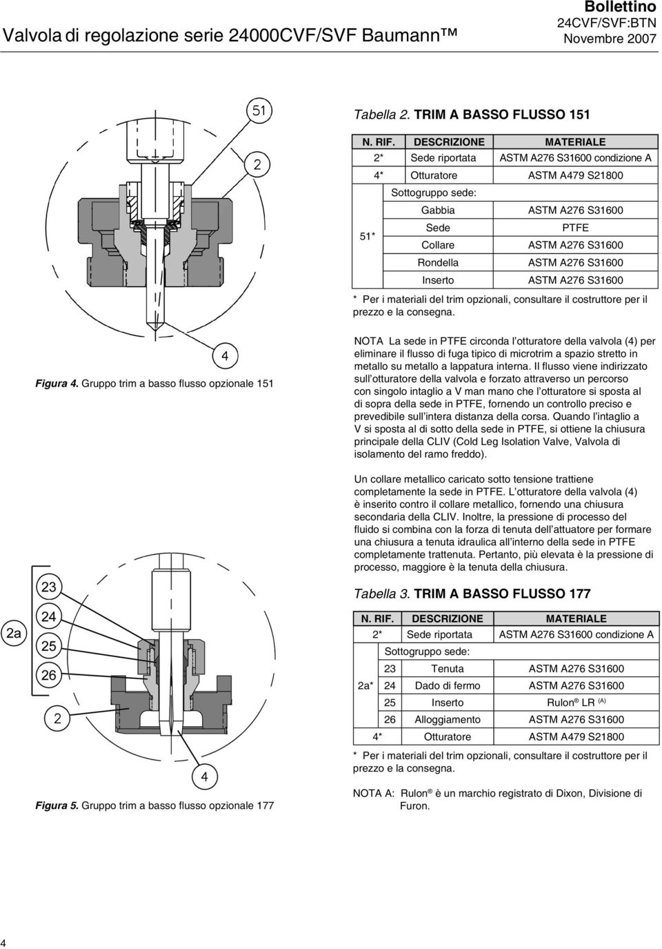 ASTM A276 S31600 ASTM A276 S31600 * Per i materiali del trim opzionali, consultare il costruttore per il prezzo e la consegna. Figura 4.