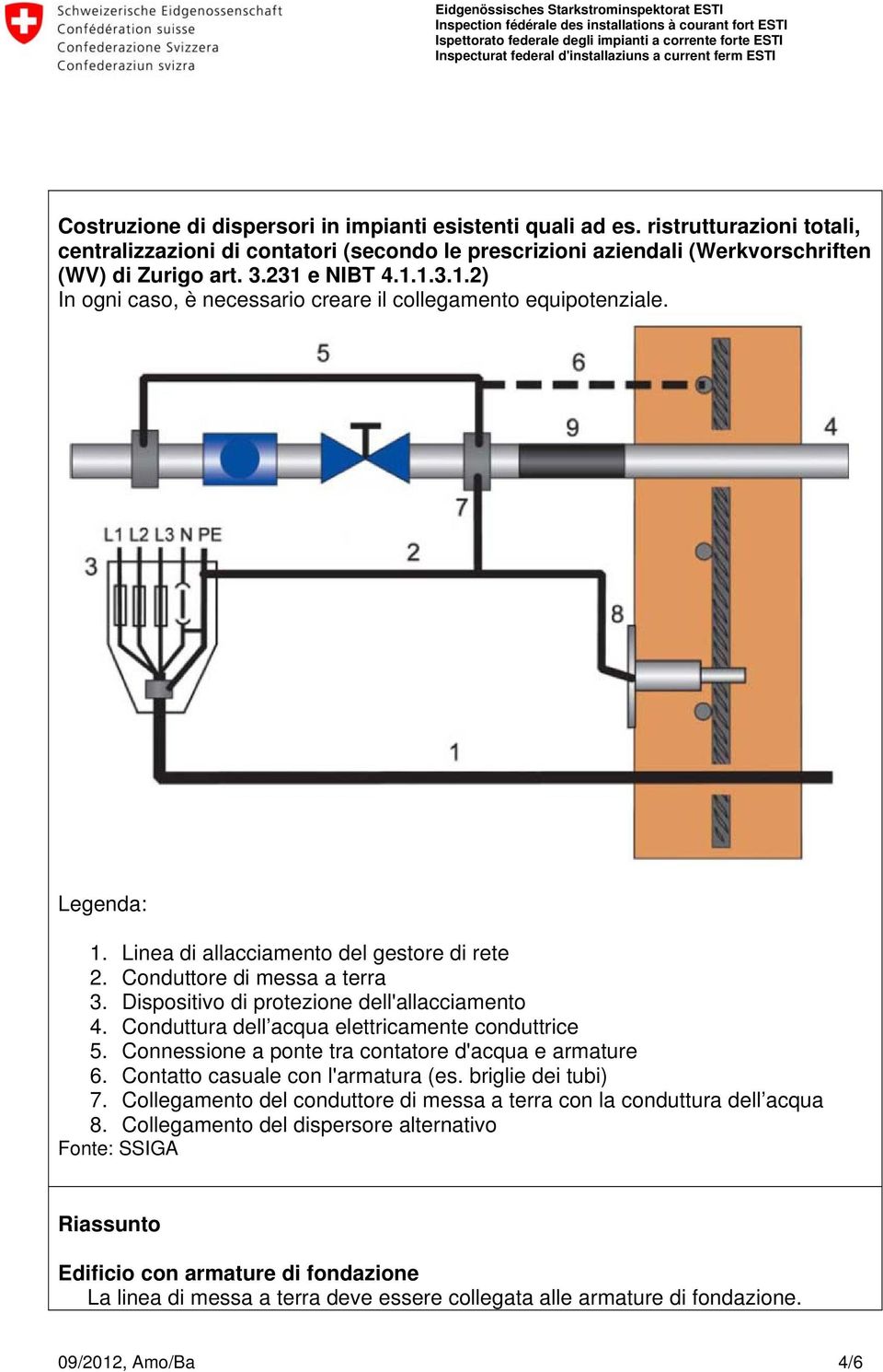 Dispositivo di protezione dell'allacciamento 4. Conduttura dell acqua elettricamente conduttrice 5. Connessione a ponte tra contatore d'acqua e armature 6. Contatto casuale con l'armatura (es.