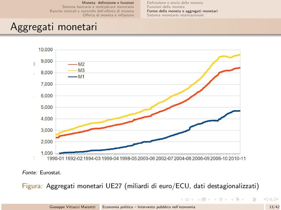 Eurostat.