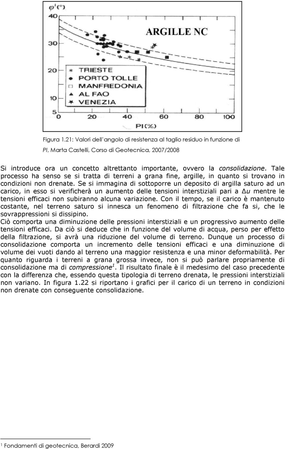 Tale processo ha senso se si tratta di terreni a grana fine, argille, in quanto si trovano in condizioni non drenate.