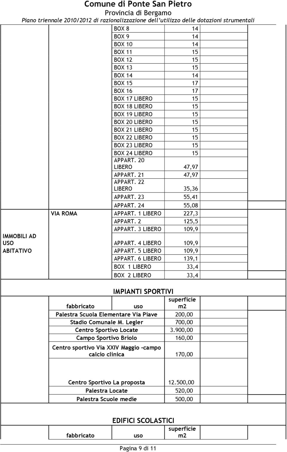 3 LIBERO 109,9 USO APPART. 4 LIBERO 109,9 ABITATIVO APPART. 5 LIBERO 109,9 APPART.