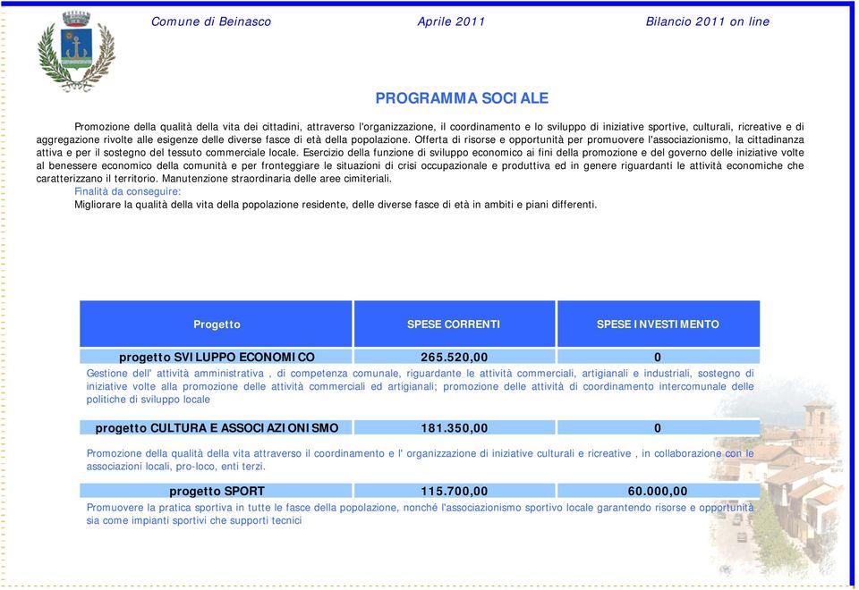 Offerta di risorse e opportunità per promuovere l'associazionismo, la cittadinanza attiva e per il sostegno del tessuto commerciale locale.