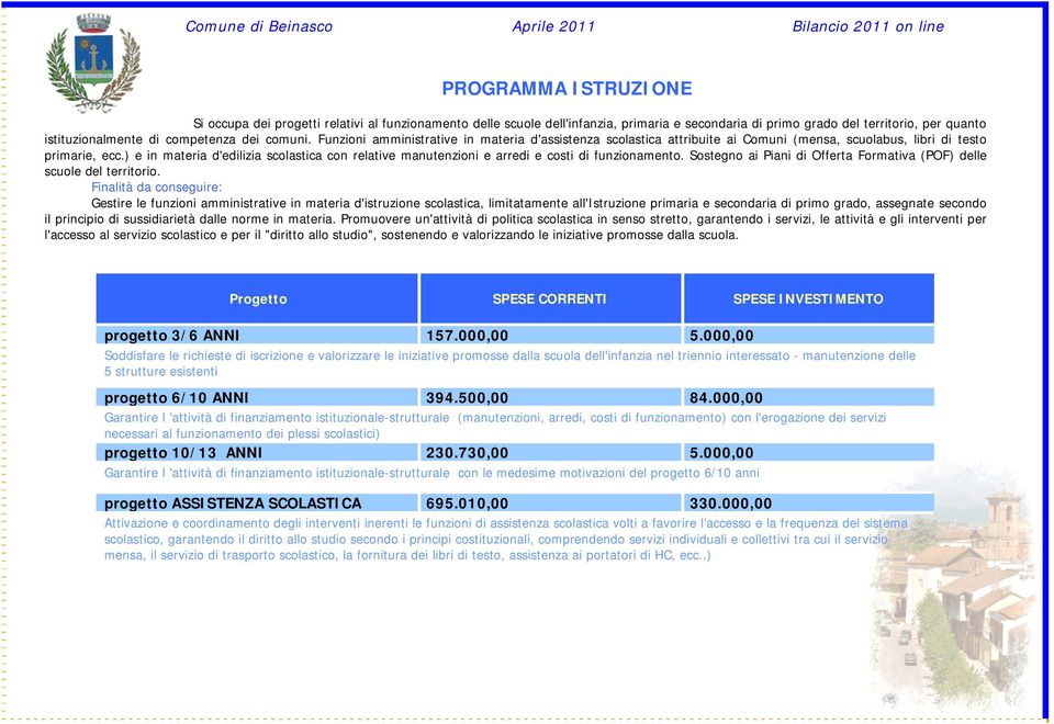 ) e in materia d'edilizia scolastica con relative manutenzioni e arredi e costi di funzionamento. Sostegno ai Piani di Offerta Formativa (POF) delle scuole del territorio.