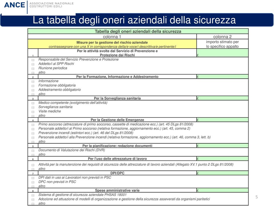 Prevenzione e Protezione [ ] Addetto/i al SPP Rischi [ ] Riunione periodica 2 Per la Formazione, Informazione e Addestramento [ ] Informazione [ ] Formazione obbligatoria [ ] Addestramento