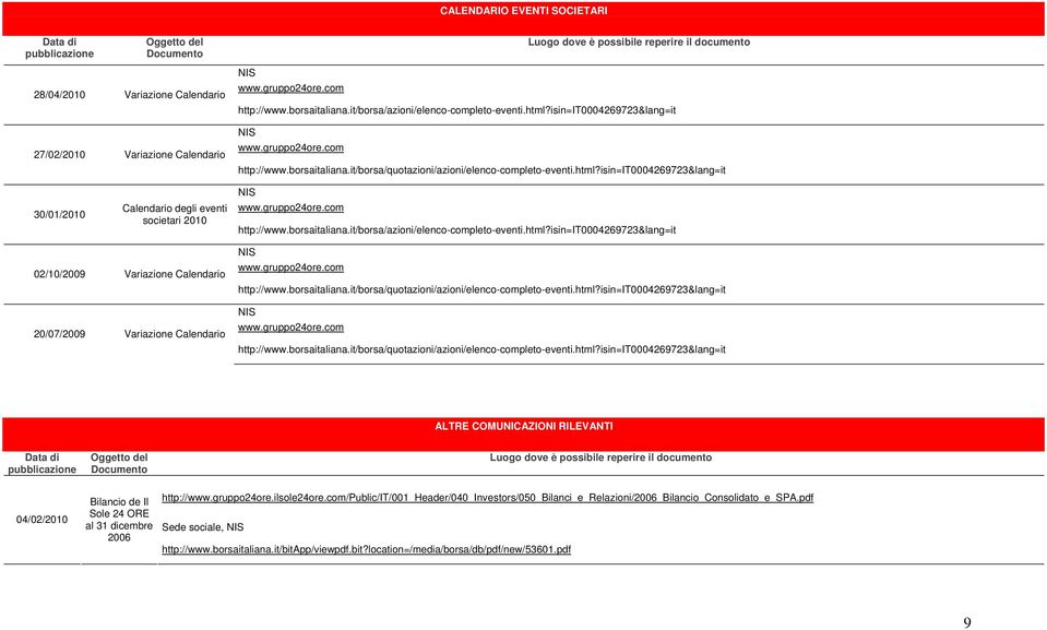 isin=it0004269723&lang=it 30/01/2010 Calendario degli eventi societari 2010 www.gruppo24ore.com http://www.borsaitaliana.it/borsa/azioni/elenco-completo-eventi.html?