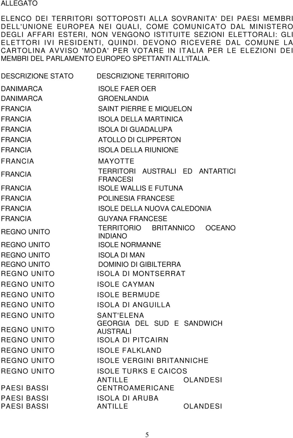 DESCRIZIONE STATO DANIMARCA DANIMARCA PAESI BASSI DESCRIZIONE TERRITORIO ISOLE FAER OER GROENLANDIA SAINT PIERRE E MIQUELON ISOLA DELLA MARTINICA ISOLA DI GUADALUPA ATOLLO DI CLIPPERTON ISOLA DELLA