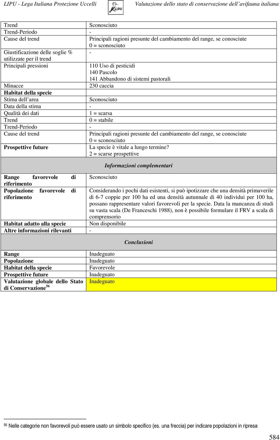 scarsa Trend 0 = stabile Trend-Periodo - Cause del trend Principali ragioni presunte del cambiamento del range, se conosciute 0 = sconosciuto Prospettive future La specie è vitale a lungo termine?