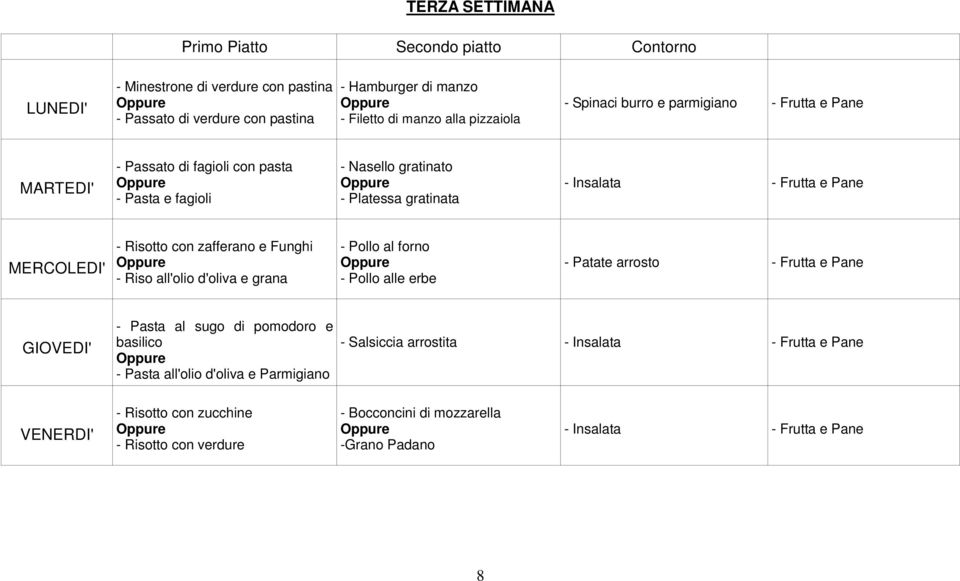 gratinata - Risotto con zafferano e Funghi - Riso all'olio d'oliva e grana - Pollo al forno - Pollo alle erbe - Patate arrosto - Frutta e