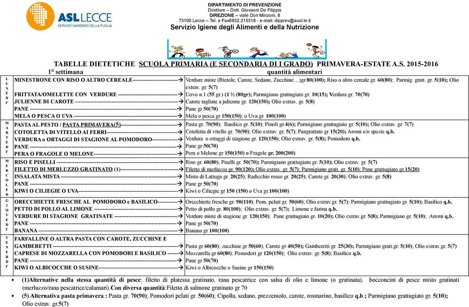 80(100); iso o altro cereale gr. 60(80); Parmig. gratt. gr. 5(10); lio extrav. gr. 5(7) F/ --------------------------------- ovo n.1 (55 gr.) (1 ½ (80gr); Parmigiano grattugiato gr. 10(15); erdura gr.