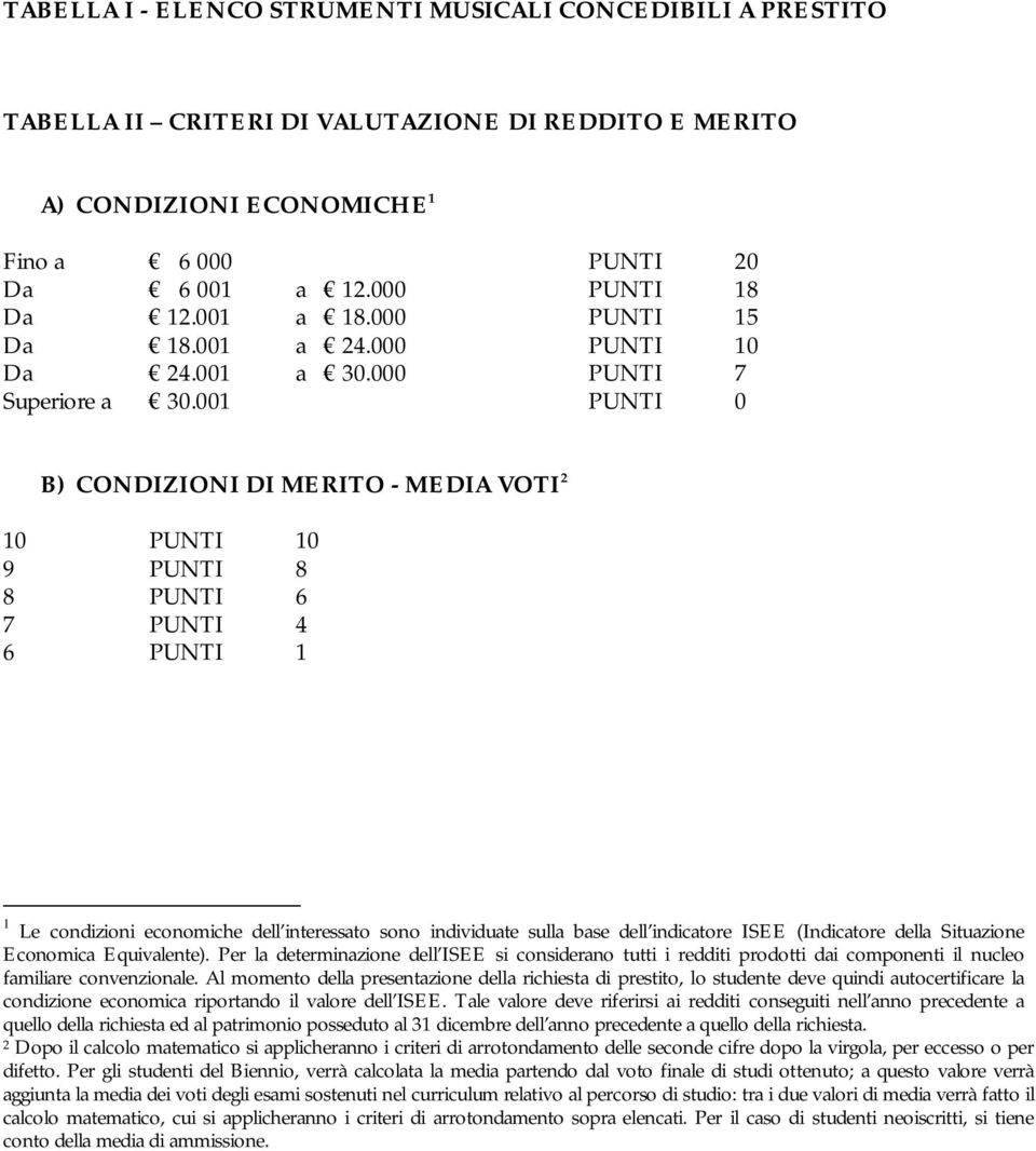 001 PUNTI 0 B) CONDIZIONI DI MERITO - MEDIA VOTI 2 10 PUNTI 10 9 PUNTI 8 8 PUNTI 6 7 PUNTI 4 6 PUNTI 1 1 Le condizioni economiche dell interessato sono individuate sulla base dell indicatore ISEE