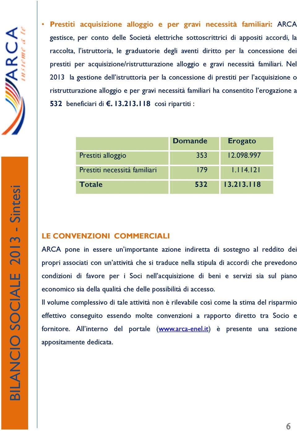 Nel 2013 la gestione dell istruttoria per la concessione di prestiti per l acquisizione o ristrutturazione alloggio e per gravi necessità familiari ha consentito l erogazione a 532 beneficiari di. 13.