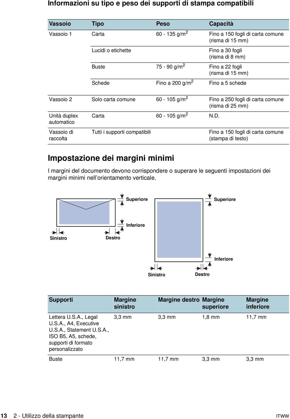 mm) Unità duplex automatico Carta 60-105 g/m 2 N.D.