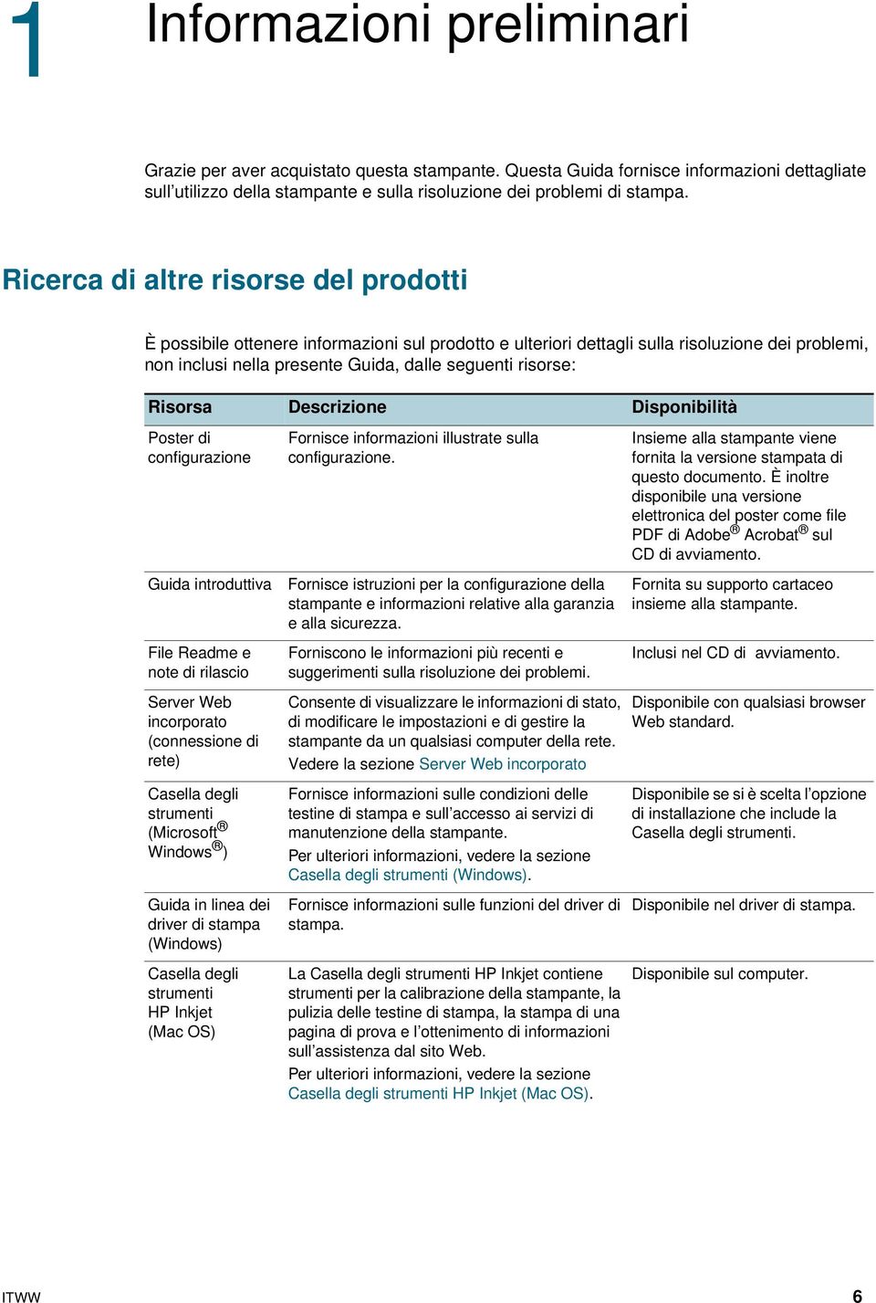 Risorsa Descrizione Disponibilità Poster di configurazione Guida introduttiva File Readme e note di rilascio Server Web incorporato (connessione di rete) Casella degli strumenti (Microsoft Windows )