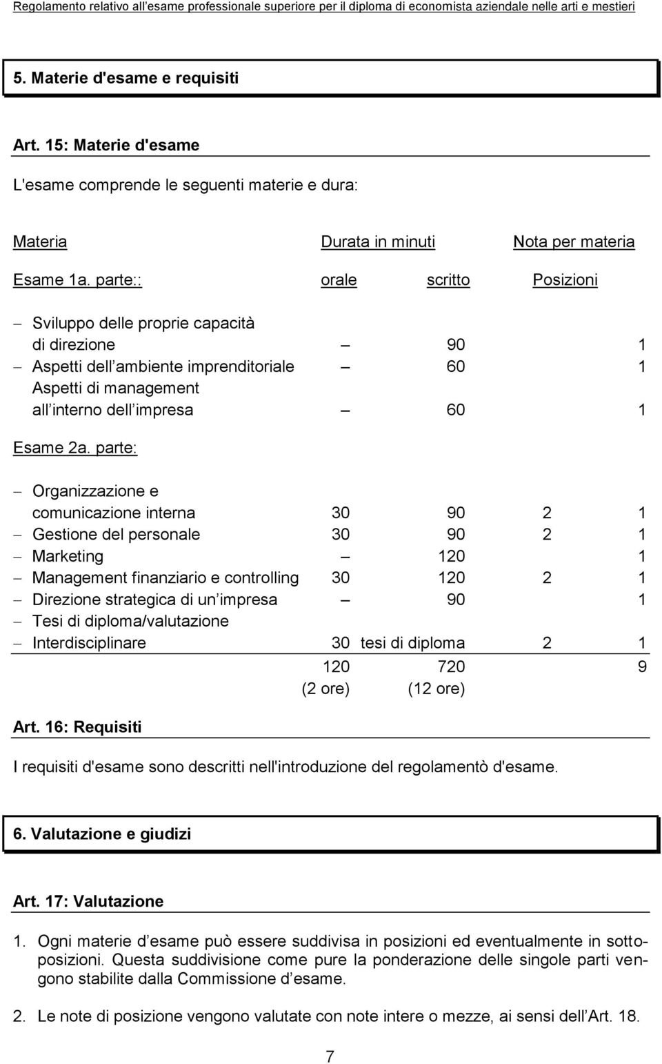 parte: Organizzazione e comunicazione interna 30 90 2 1 Gestione del personale 30 90 2 1 Marketing 120 1 Management finanziario e controlling 30 120 2 1 Direzione strategica di un impresa 90 1 Tesi