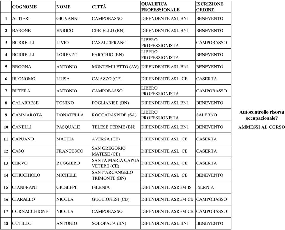 MATTIA AVERSA (CE) 12 CASO FRANCESCO 13 CERVO RUGGIERO 14 CHIUCHIOLO MICHELE SAN GREGORIO MATESE (CE) SANTA MARIA CAPUA VETERE (CE) SANT ARCANGELO TRIMONTE 15 CIANFRANI GIUSEPPE