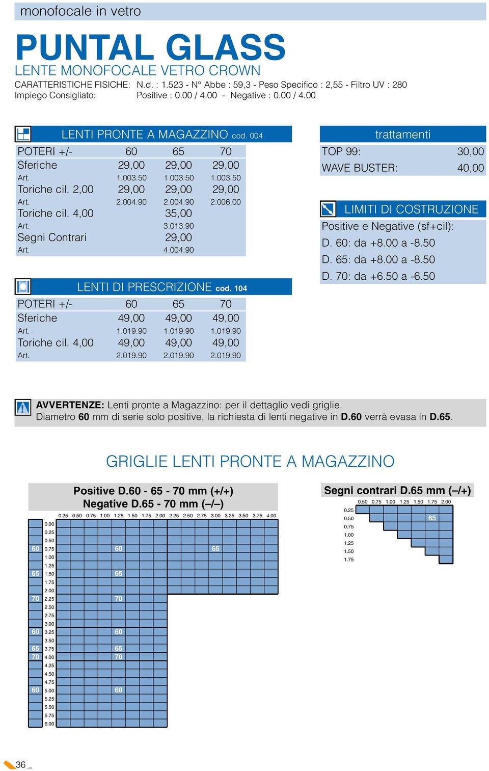 3.013.90 Segni Contrari 29,00 Art. 4.90 LENTI DI PRESCRIZIONE cod. 104 POTERI +/- Sferiche 49,00 49,00 49,00 Art. 1.019.90 1.019.90 1.019.90 Toriche cil. 4,00 49,00 49,00 49,00 Art. 2.019.90 2.019.90 2.019.90 trattamenti Positive e Negative (sf+cil): D.