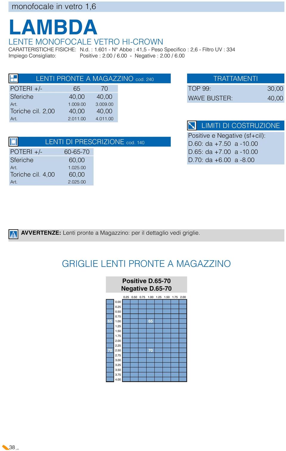 240 POTERI +/- Sferiche 40,00 40,00 Art. 1.009.00 9.00 Toriche cil. 2,00 40,00 40,00 Art. 2.011.00 4.011.00 LENTI DI PRESCRIZIONE cod. 140 POTERI +/- -- Sferiche,00 Art. 1.025.