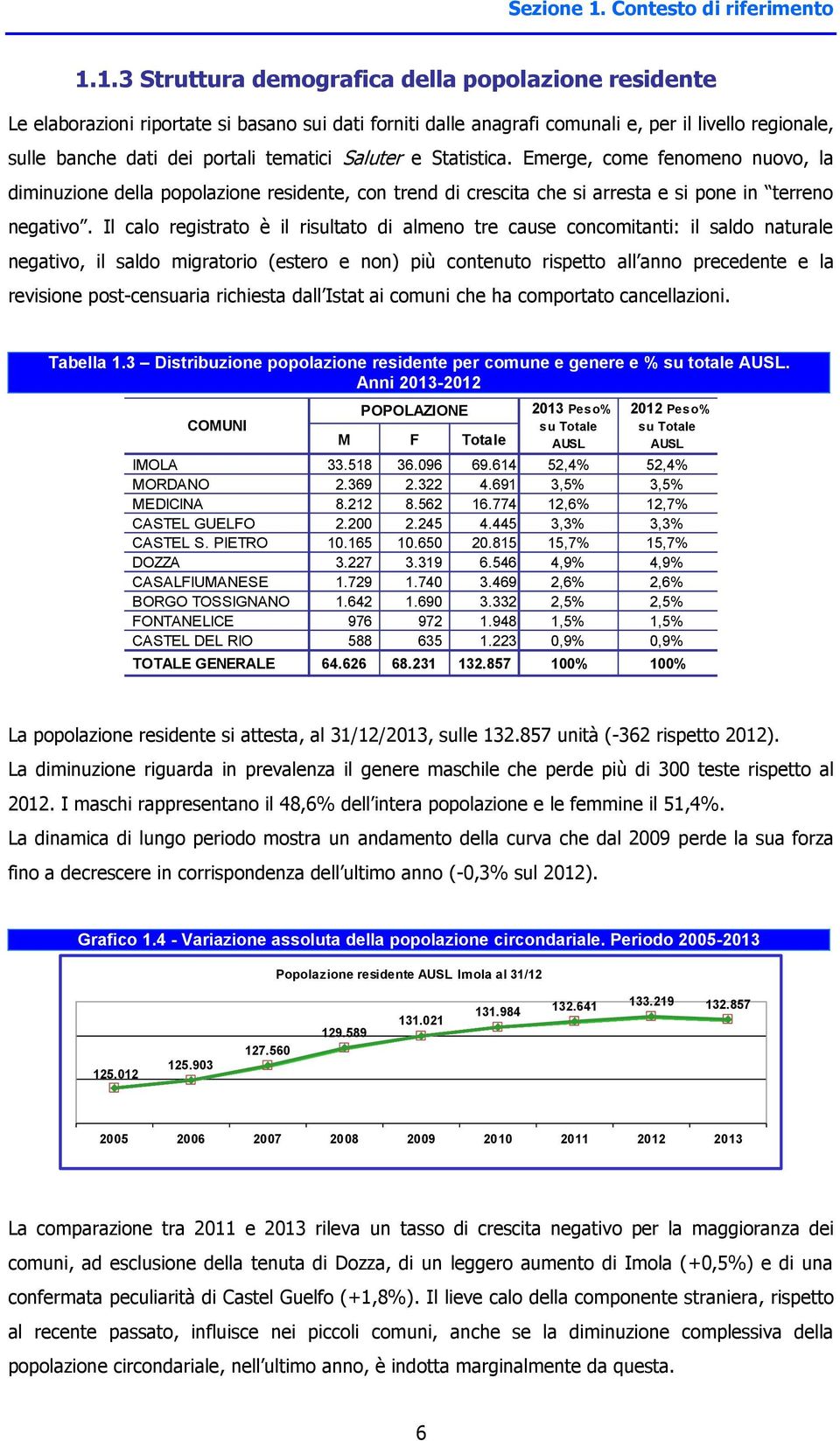 1.3 Struttura demografica della popolazione residente Le elaborazioni riportate si basano sui dati forniti dalle anagrafi comunali e, per il livello regionale, sulle banche dati dei portali tematici