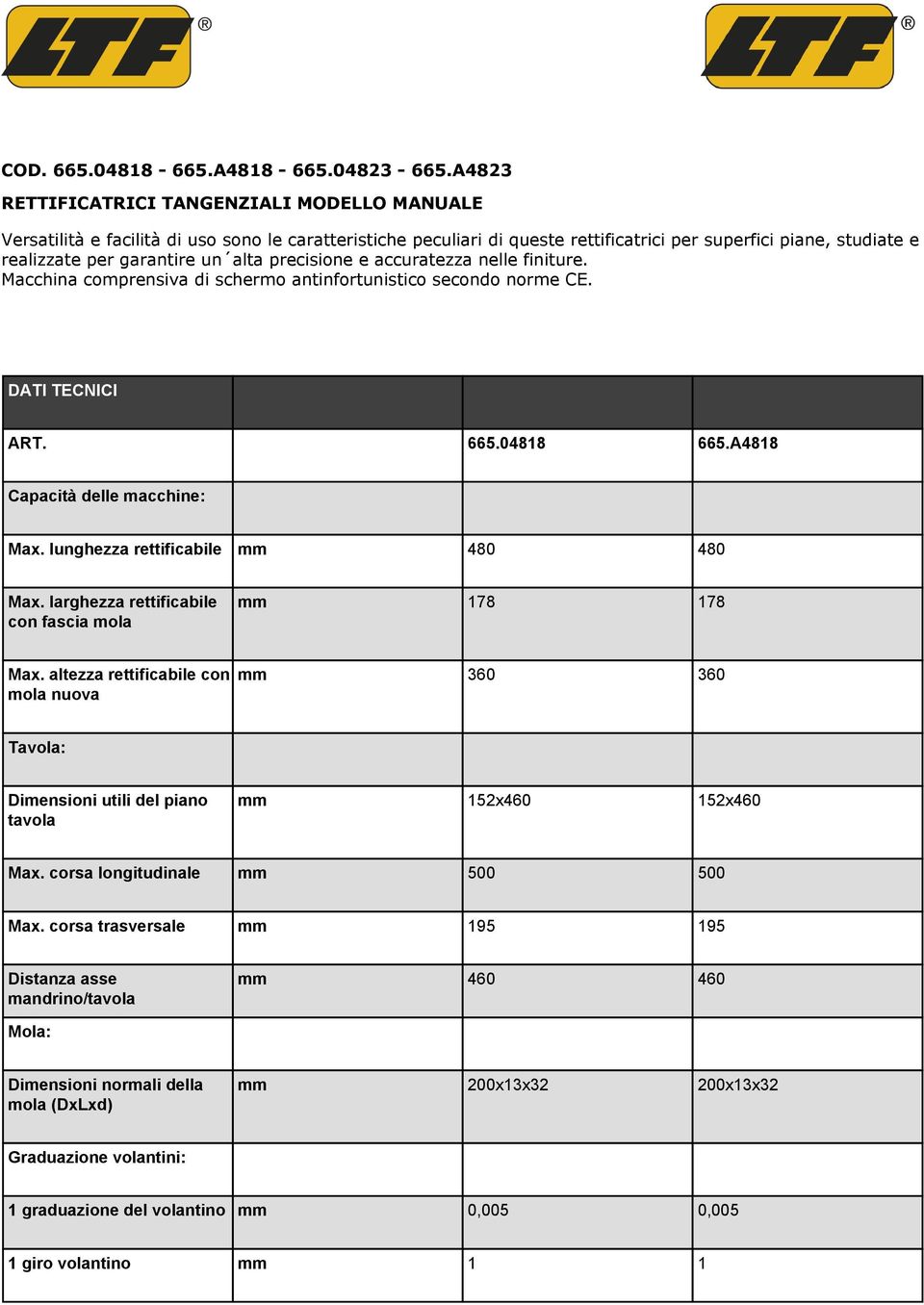 alta precisione e accuratezza nelle finiture. Macchina comprensiva di schermo antinfortunistico secondo norme CE. DATI TECNICI ART. 665.04818 665.A4818 Capacità delle macchine: Max.