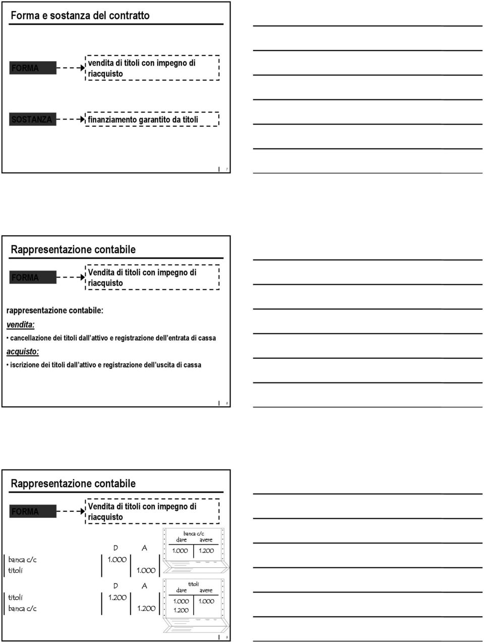 cancellazione dei titoli dall attivo e registrazione dell entrata di cassa acquisto: iscrizione dei titoli dall attivo e