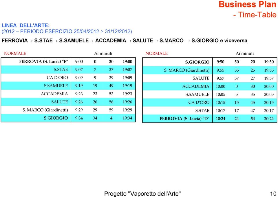 STAE 9:07 7 37 19:07 S. MARCO (Giardinetti) 9:55 55 25 19:55 CA DʹORO 9:09 9 39 19:09 SALUTE 9:57 57 27 19:57 S.