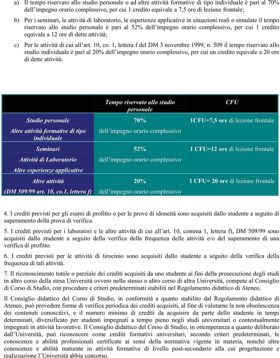 1 credito equivale a 12 ore di dette attività; c) Per le attività di cui all art. 10, co. 1, lettera f del DM 3 novembre 1999, n.