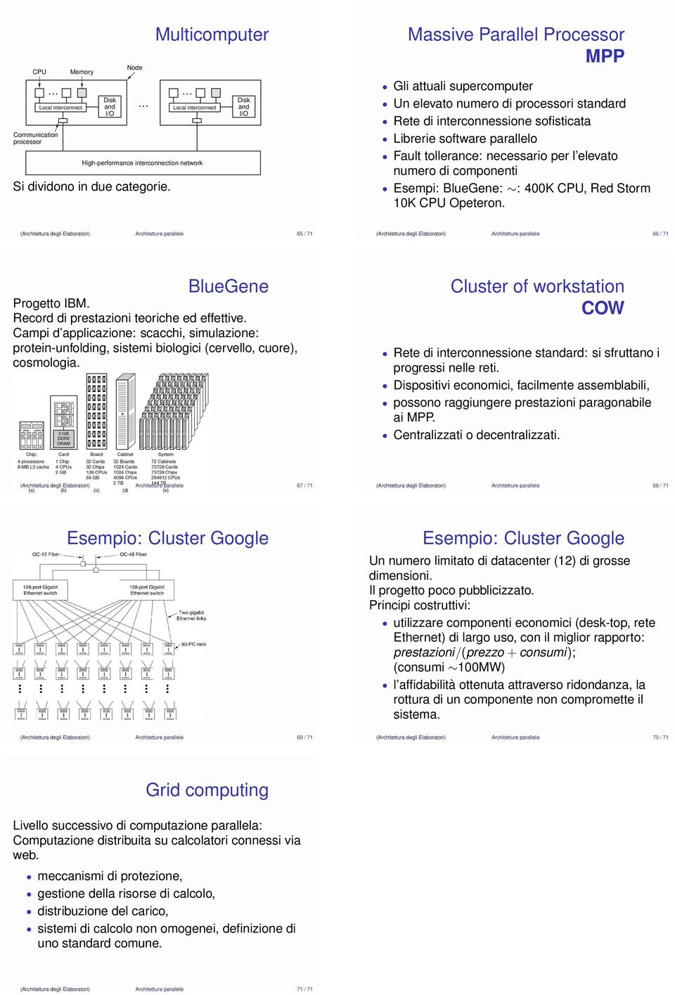 per l elevato numero di componenti Esempi: BlueGene: : 400K CU, Red Storm 10K CU Opeteron.