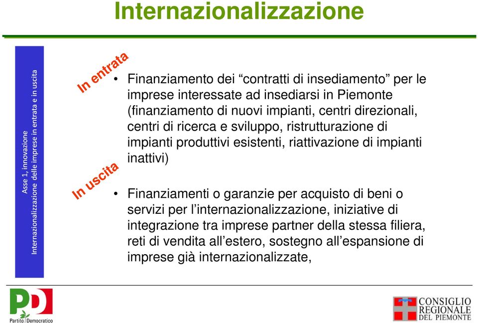 esistenti, riattivazione di impianti inattivi) Finanziamenti o garanzie per acquisto di beni o servizi per l internazionalizzazione,