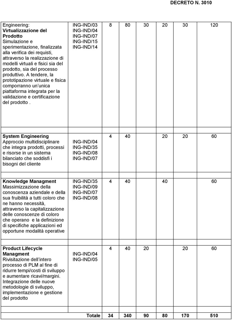 ING-IND/03 ING-IND/07 ING-IND/15 ING-IND/14 8 80 30 20 30 120 System Engineering Approccio multidisciplinare che integra prodotti, processi e risorse in un sistema bilanciato che soddisfi i bisogni