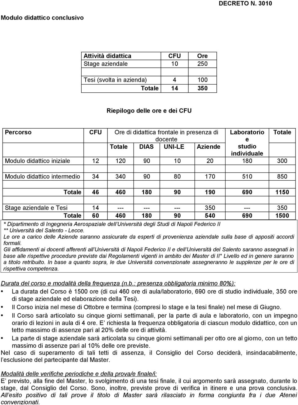 460 180 90 190 690 1150 Stage aziendale e Tesi 14 --- --- --- 350 --- 350 Totale 60 460 180 90 540 690 1500 * Dipartimento di Ingegneria Aerospaziale dell Università degli Studi di Napoli Federico II