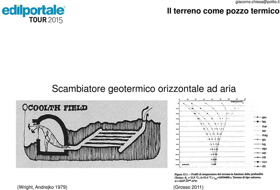 geotermico orizzontale ad