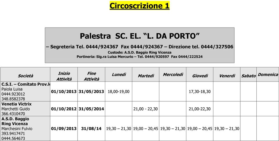 le Vicenza Paiola Luisa 444.92312 1/1/213 31/5/213 18,-19, 17,3-18,3 348.8582378 Venetia Victrix Marchetti Guido 1/1/212 31/5/214 21, - 22,3 21,-22,3 366.