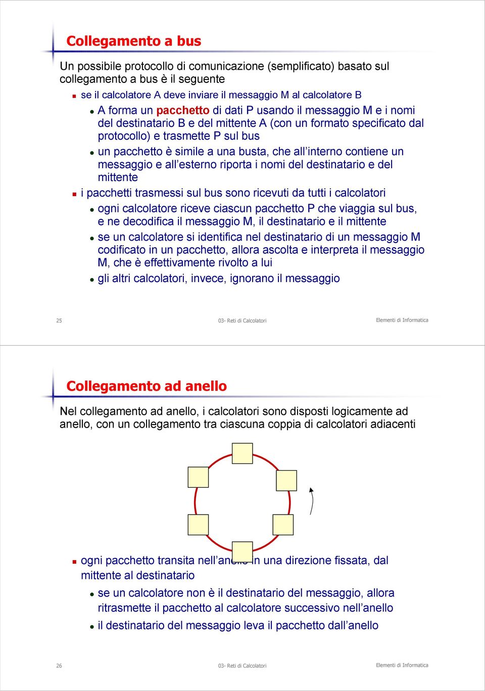 interno contiene un messaggio e all esterno riporta i nomi del destinatario e del mittente i pacchetti trasmessi sul bus sono ricevuti da tutti i calcolatori ogni calcolatore riceve ciascun pacchetto