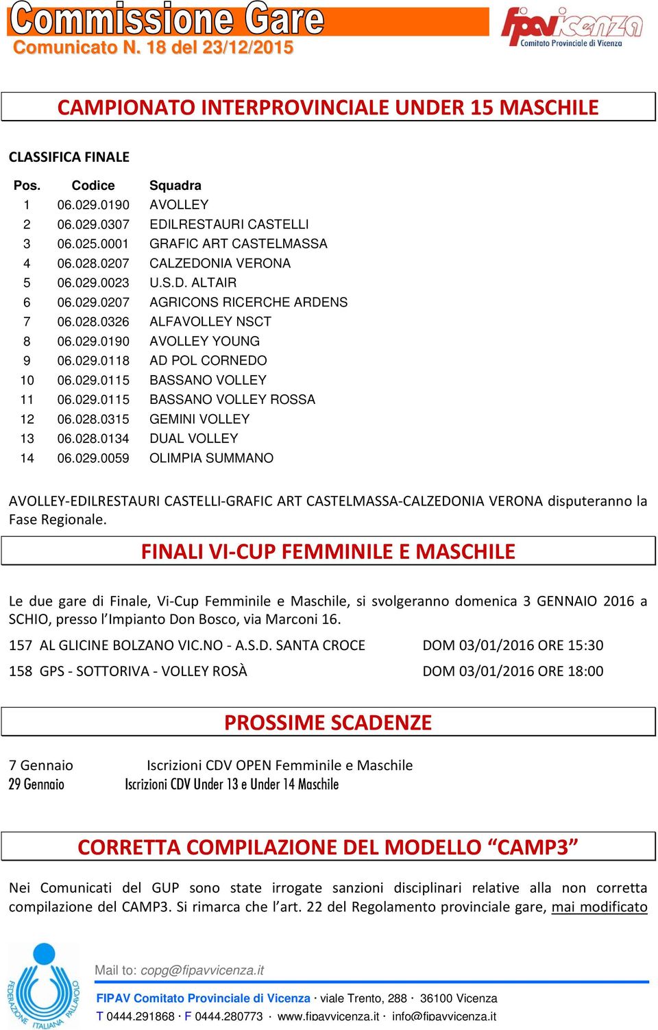 028.0315 GEMINI VOLLEY 13 06.028.0134 DUAL VOLLEY 14 06.029.0059 OLIMPIA SUMMANO AVOLLEY EDILRESTAURI CASTELLI GRAFIC ART CASTELMASSA CALZEDONIA VERONA disputeranno la Fase Regionale.