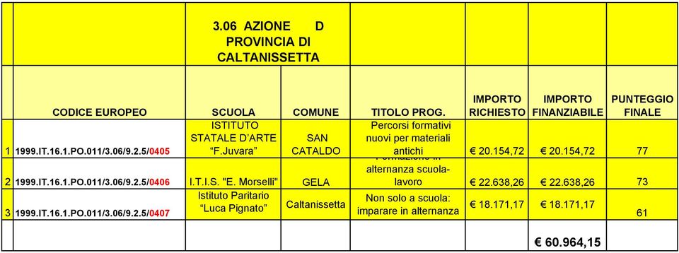 Morselli" GELA Istituto Paritario 3 1999.IT.16.1.PO.011/3.06/9.2.