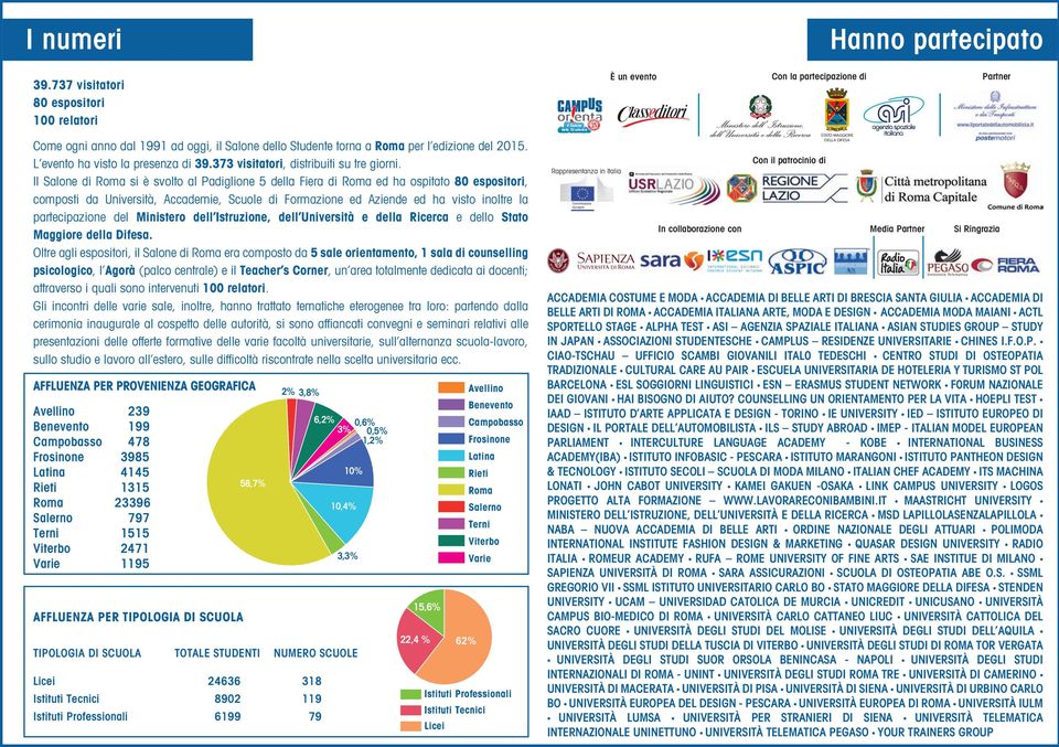 Il Salone di Roma si è svolto al Padiglione 5 della Fiera di Roma ed ha ospitato 80 espositori, composti da Università, Accademie, Scuole di Formazione ed Aziende ed ha visto inoltre la