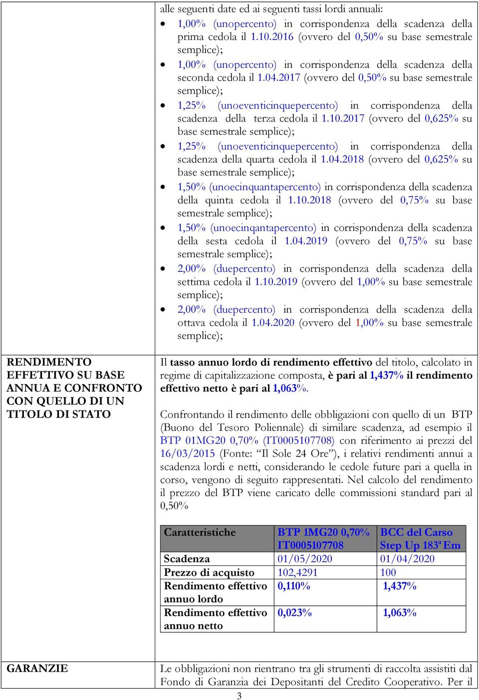 2017 (ovvero del 0,50% su base semestrale semplice); 1,25% (unoeventicinquepercento) in corrispondenza della scadenza della terza cedola il 1.10.