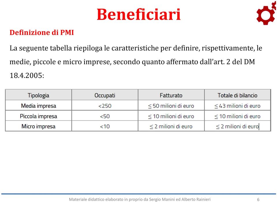 micro imprese, secondo quanto affermato dall art. 2 del DM 18.4.