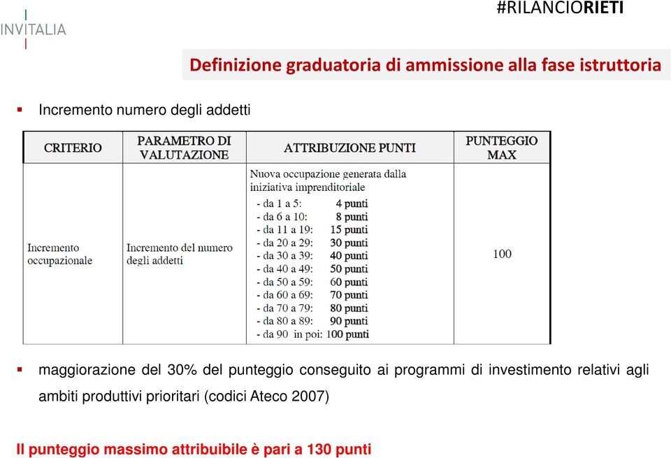 programmi di investimento relativi agli ambiti produttivi prioritari