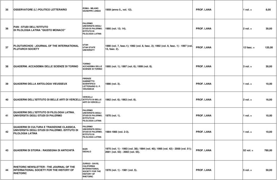 1) - 1997 (vol. 13, fasc. 2). PROF. LANA 12 fasc. = 120,00 38 QUADERNI. SCIENZE DI SCIENZE DI 1995 (vol. 1); 1997 (vol. 6); 1999 (vol. 8). PROF. LANA 3 vol.