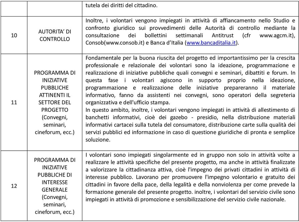 Inoltre, i volontari vengono impiegati in attività di affiancamento nello Studio e confronto giuridico sui provvedimenti delle Autorità di controllo mediante la consultazione dei bollettini