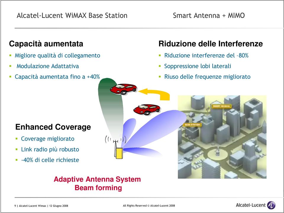 laterali Riuso delle frequenze migliorato Enhanced Coverage Coverage migliorato Link radio più robusto -40% di celle