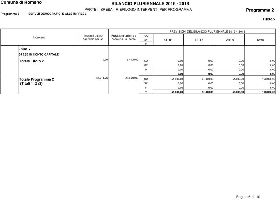 2 (Titoli 1+2+3) PREVISIONI DEL BILANCIO PLURIENNALE - 2018 0,00 183.500,00 56.714,26 233.