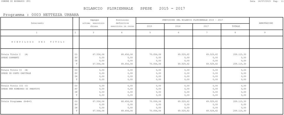 115,30 SPESE CORRENTI T 67.